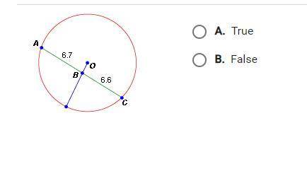 True of False? The blue radius is perpendicular to the green chord