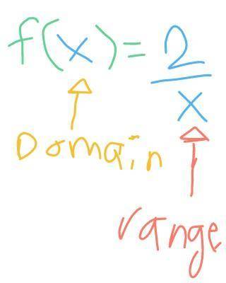 What are the domain and range of the real-valued function f(x)=2/x?