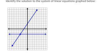 FOR A BRAINLIST:)

Question 2 options:
Identify the solution to the system of linear equations gra