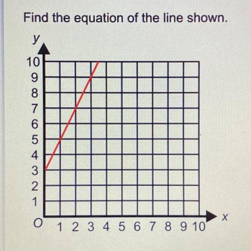 Find the equation of the line shown.

10
9
8
7
6
5
4
3
2
1
Х
1 2 3 4 5 6 7 8 9 10