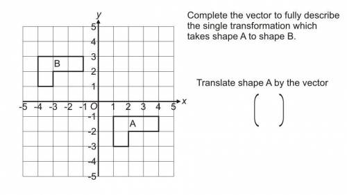 Complete the vector to fully describe the single transformation which takes shape a to shape b
