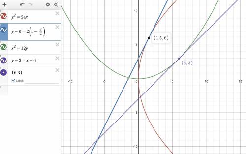 Find the equation of the tangent to the parabola.

1.at (3/2 , 6)2.at (6,3)