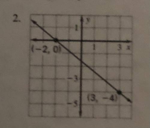 Find the slope of the line that passes through the points