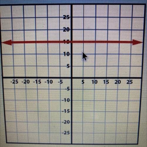 Write the equation of the line graphed below