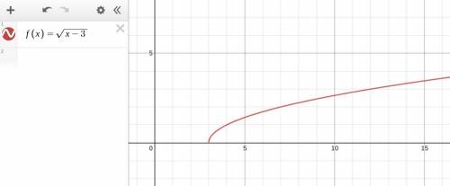For questions 1 - 4, use your graphing calculator to help you sketch a graph of the function given.