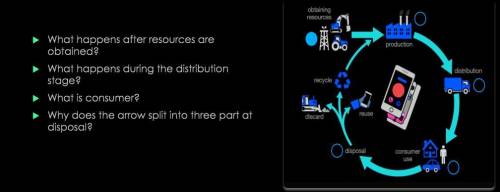 1. What happens after resources are obtained? 

2. What happens during the distribution stage? 
3