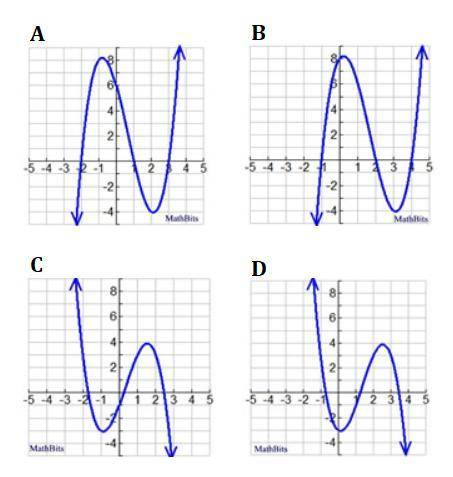 Which graph possesses the following features?