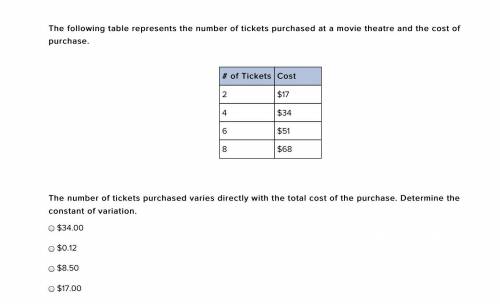 The following table represents the number of tickets purchased at a movie theatre and the cost of p