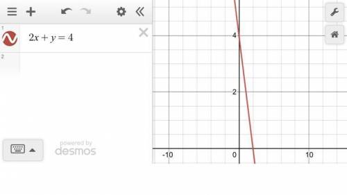 A line is defined by the equation 2x + y = 4. Which shows the graph of this line?
Edge