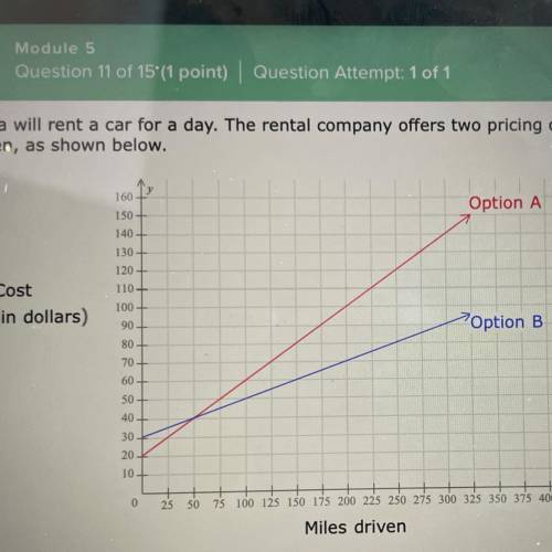 Sam will rent a car for a day. The rental company offers two pricing options: Option A and Option B