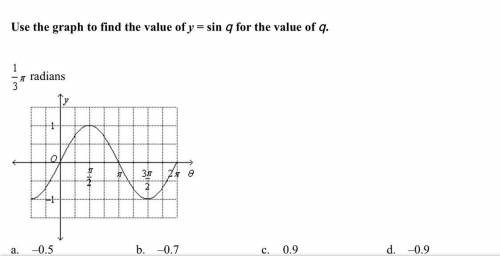 Use the graph to find the value of y = sin q for the value of q. 1/3 pi radians