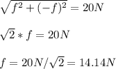 \sqrt{f^2 + (-f)^2} = 20N\\\\\sqrt{2}*f = 20N\\\\f = 20N/\sqrt{2} = 14.14N