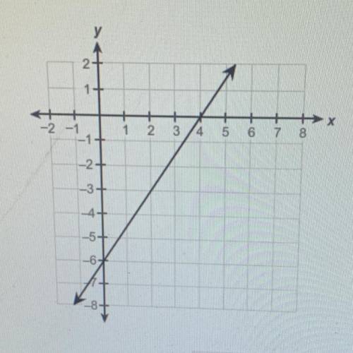 What is the slope of this line?
3/2 2/3 -3/2