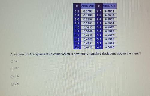 Need help finding how many standard deviations above the mean