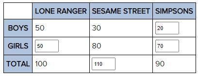 Refer to your completed table for the question referring to childrens shows. What percent of all ch