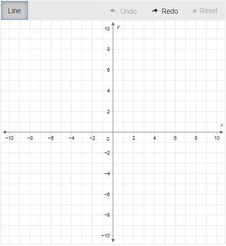 Graph the equation on the coordinate plane using the slope and y-intercept.
y=−2x