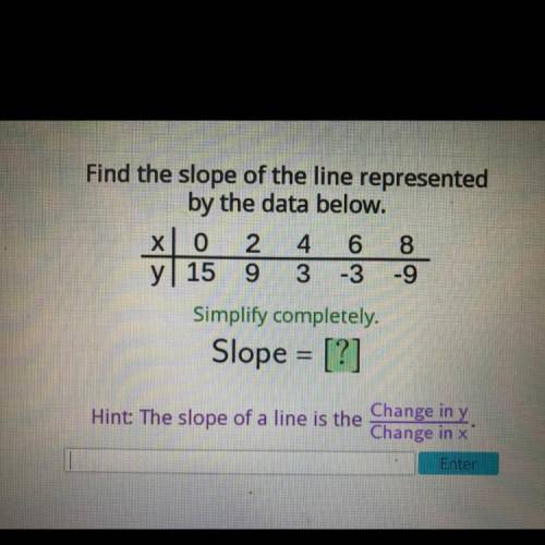 Find the slope of the line represented by the data below x| 0 2 4 6 8

y|15 9 3 -3 -9
Slope=[?]