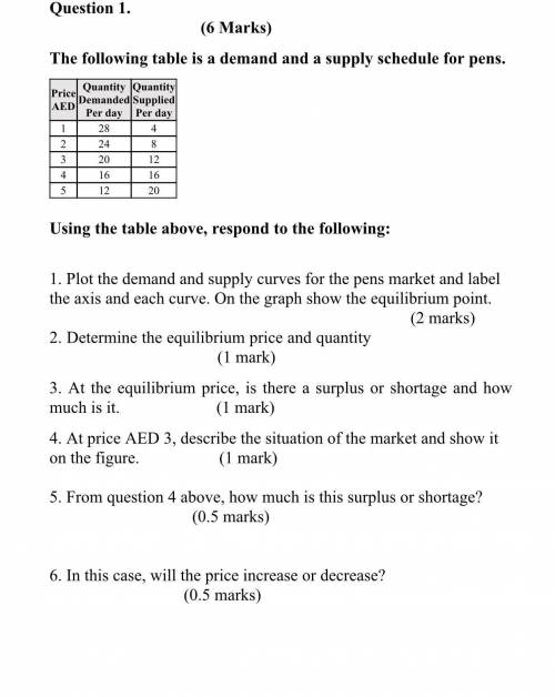 The following table is a demand and a supply schedule for pens.

Price
AED
Quantity
Demanded
Per d