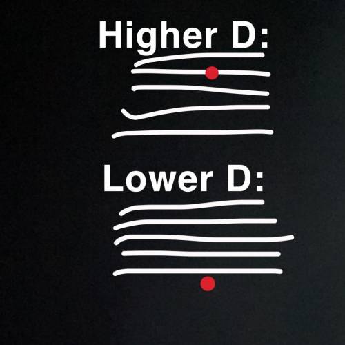 Help plz What is higher D and lower