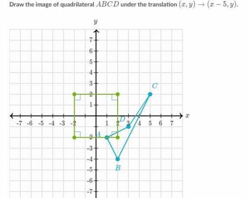 Draw the image of quadrilateral