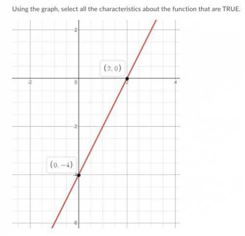Please I need a helping hand

Using the graph, select all the characteristics about the function t
