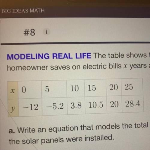 The table shows the total amounts y (in thousands of dollars) of money a homeowner saves on electri