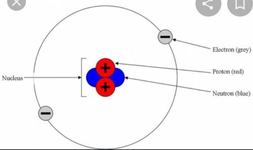 Identify and describe the 4 types of subatomic particles.