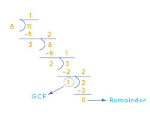 What is the gcf of 8 and 11?