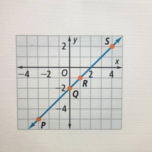 © 57. Use the graph to find the slope between the following

points on the line.
a. Pand Q
b. Q an