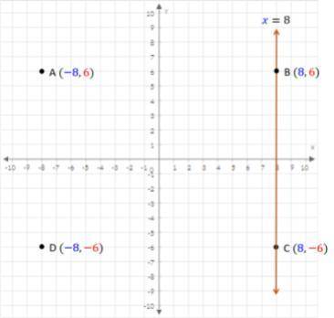 Select the Ordered Pair which is a solution to the linear graph.

(8, 6)
(−8,−6)
(−8, 6)
Review th