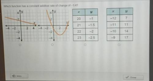 Which function has a constant additive rate of change of -1/4? a 4 y 4 TY > y x y 2 20 -1 -12 7