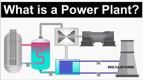 What is the power plant