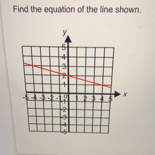 Find the equation of the line shown below 
Y=mx+c