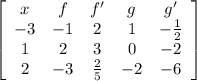 \left[\begin{array}{ccccc}x&f&f'&g&g'\\-3&-1&2&1&-\frac{1}{2} \\1&2&3&0&-2\\2&-3&\frac{2}{5}&-2&-6 \end{array}\right]