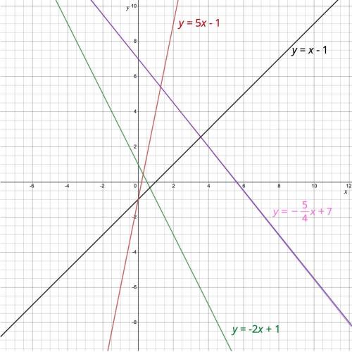 Which of the following equations is steeper?
y=-2x+1
y=-5/4x+7
y=x-1
y=5x-1