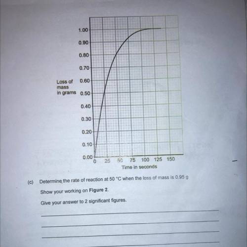Determine the rate of reaction at 50 C when the loss of mass is 0.95 g. Show your working. Give you
