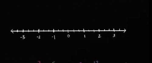PLEASE HELP ME

what kind of number line is this
1.number line
2.alphabet line
3.rashio line