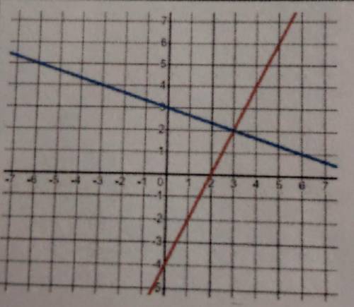 (Please Help Me) What is the equation of this graph?