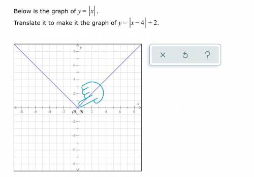 Below is the graph of y=|x|. Translate it to make it the graph of y=|x-4|+2
