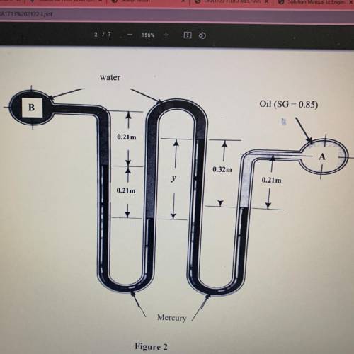 Fluid pressure is a measurement of the force per unit area on an object in the fluid or on

the su