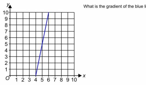 Only answer this if you know the answer.
Find out the gradient of both blue lines