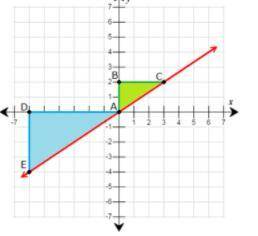 Write a fraction setting the vertical length of the larger triangle over its horizontal length. Wha