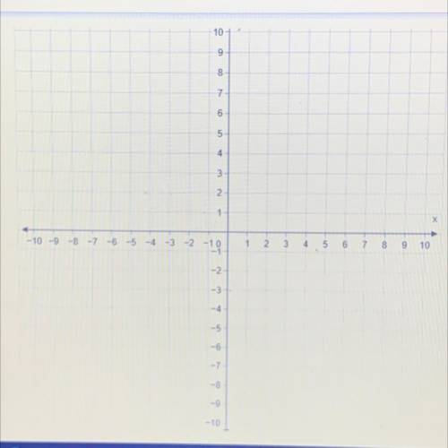 Make a table of ordered pairs for the equation

y=-3x+4
Then plot two points to graph the equation