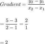 Gradient =\dfrac{y_{2}-y_{1}}{x_{2}-x_{1}}\\\\\\=\dfrac{5-3}{2-1}=\dfrac{2}{1}\\\\\\= 2