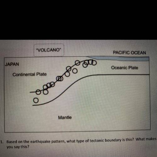 Based on the earthquake pattern, what type of tectonic boundary is this? What makes

you say this?