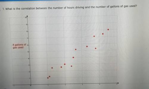What is the correlation between the number of hours driving and the number of gallons of gas used?