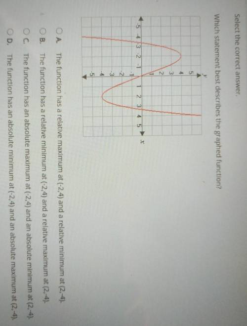 Which statement best describes the graphed function? (Plato)