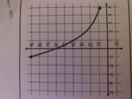 Write a function to represent the exponential graph below