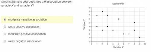 Which statement best describes the association between variable X and variable Y?

perfect negativ