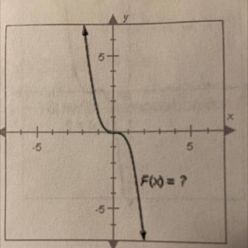 The graph of F(x), shown below, has

the same shape as the graph of
G(X)= x3 but is flipped over t